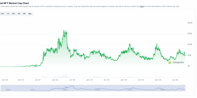 OpenSea Reinvents Itself as Crypto Aggregator Amid 90% NFT Volume Crash