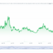 OpenSea Reinvents Itself as Crypto Aggregator Amid 90% NFT Volume Crash