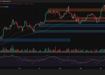 ChatGPT’s BTC Analysis: $105K Tests Key 200-Day EMA as Trump Cancels China Tariffs