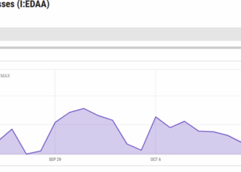 Ethereum Price Prediction: Examining Onchain Metrics After ETH Posts Solid 24h and 7d Gains