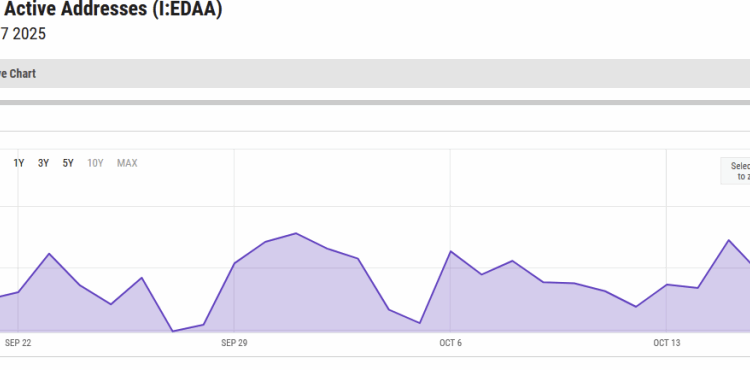 Ethereum Price Prediction: Examining Onchain Metrics After ETH Posts Solid 24h and 7d Gains