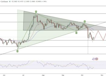 XRP Price Prediction: Bullish Options Spike Signals Massive Altcoin Rotation from BTC/ETH to XRP and SOL