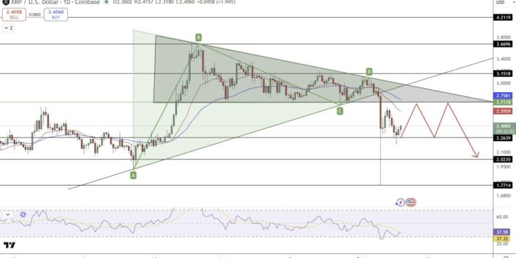 XRP Price Prediction: Bullish Options Spike Signals Massive Altcoin Rotation from BTC/ETH to XRP and SOL