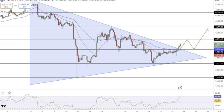 Ethereum Price Prediction: $536M BTC ETF Outflows Trigger ETH Liquidity Test – Can $3,800 Support Hold?