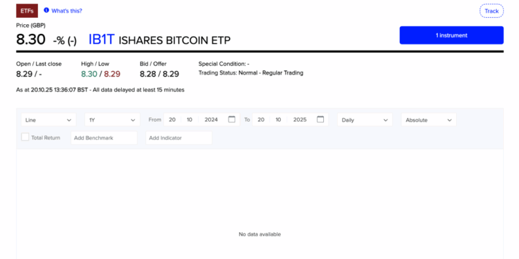 BlackRock’s IB1T Goes Live in London — First-Hour Volume Hints at Growing UK Bitcoin Appetite