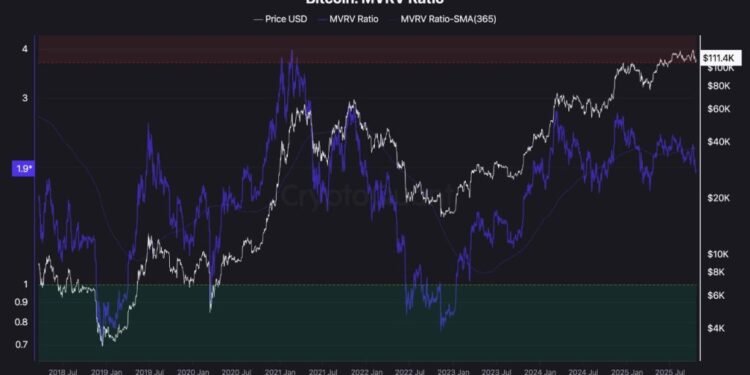 Binance Outflows Surge as Traders Choose to Hold Instead of Sell — $130K BTC Next?