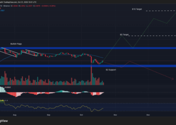 Best Crypto to Buy Now, October 21 – XRP, Shiba Inu, Dogecoin