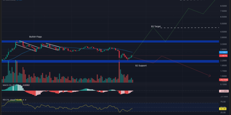 Best Crypto to Buy Now, October 21 – XRP, Shiba Inu, Dogecoin