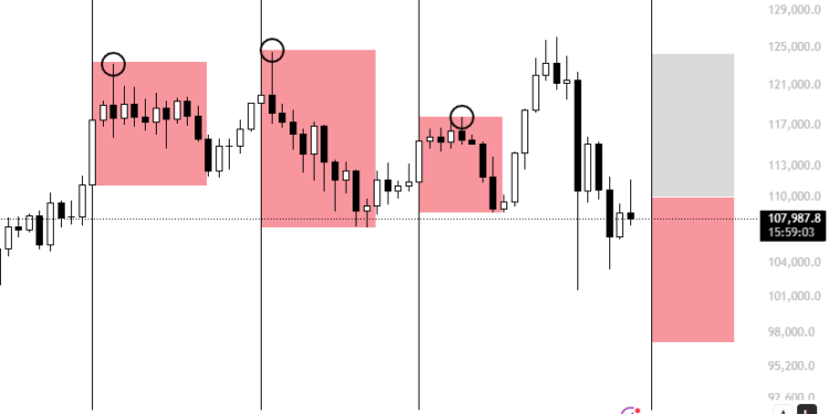 BTC Reverses 3.5% Pump Ahead of CPI — Will Inflation Data Trigger a Crypto Comeback?