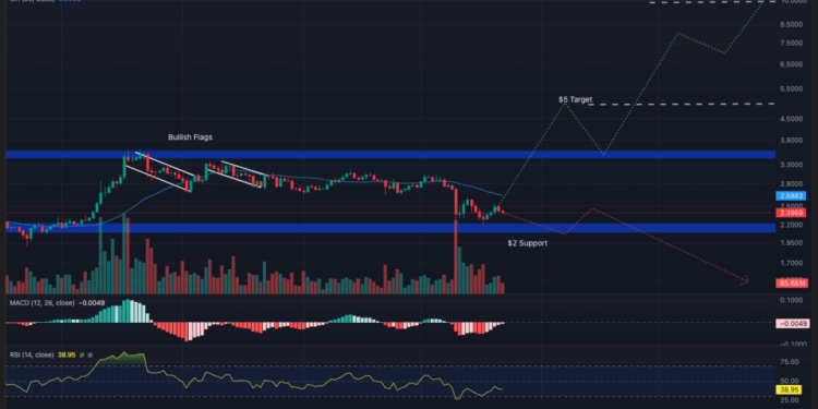 Best Crypto to Buy Now, October 22 – XRP, Solana, Tron
