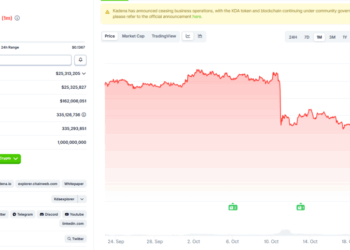 Kadena Shuts Down – How a 77% Crash and Cash Burn Ended One of Crypto’s Most Ambitious Projects