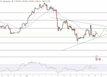 Bitcoin Price Prediction: Standard Chartered Predicts BTC Will Hit $200K Soon, Is It Time To Buy?
