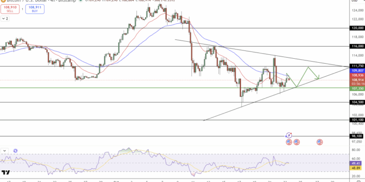 Bitcoin Price Prediction: Standard Chartered Predicts BTC Will Hit $200K Soon, Is It Time To Buy?