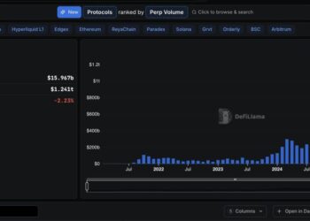 Hyperliquid Leads DEX Surge as Perp Trading Volume Tops $1 Trillion in Record-Breaking October