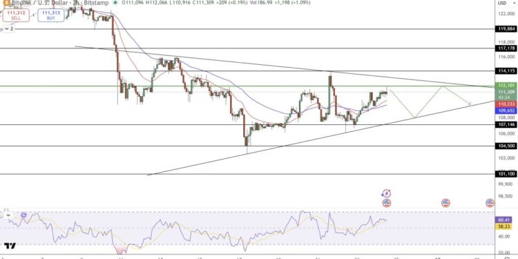 Bitcoin Price Prediction: Analyst Warns the Quantum Dilemma Could Lead To Serious Bitcoin Bear Markets – Is BTC Going Down?