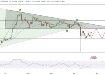 XRP Price Prediction: Why Softer U.S. Inflation Data Could Accelerate Run to $2.80