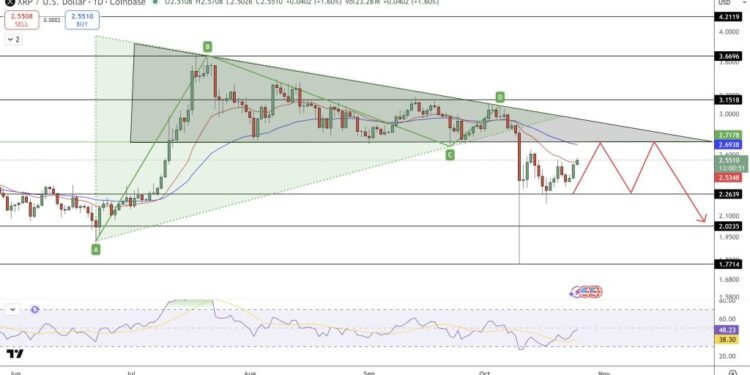 XRP Price Prediction: Why Softer U.S. Inflation Data Could Accelerate Run to $2.80
