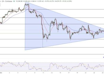 Ethereum Price Prediction: Market Cap Resistance at $3,930 – What’s the Key Catalyst?