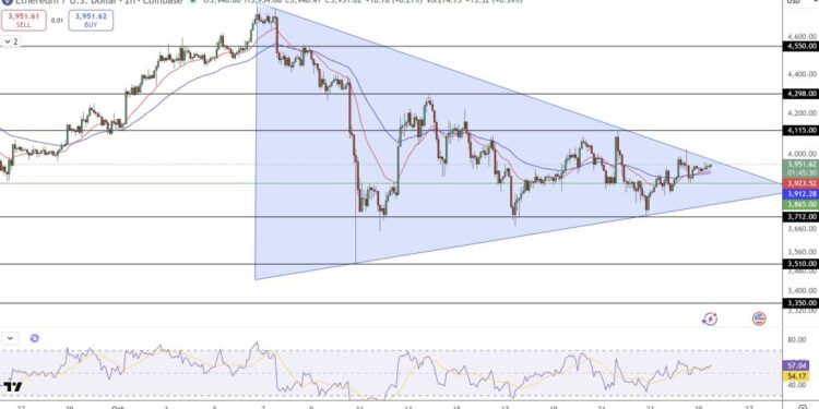 Ethereum Price Prediction: Market Cap Resistance at $3,930 – What’s the Key Catalyst?