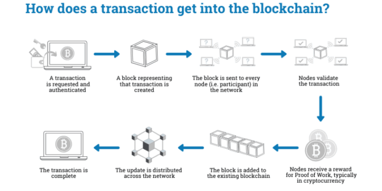 Your Crypto Isn’t Safe Outside the Blockchain, Vitalik Buterin Warns