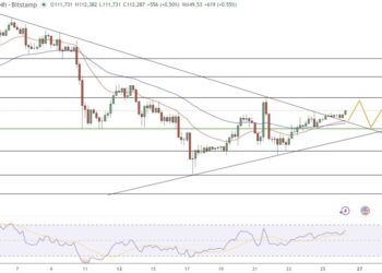 Bitcoin Price Prediction: Kiyosaki Says Path to Financial Freedom Paved With Bitcoin – Is He Right?