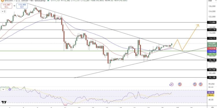 Bitcoin Price Prediction: Kiyosaki Says Path to Financial Freedom Paved With Bitcoin – Is He Right?