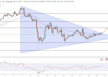 Ethereum Price Prediction: Key Weekly Bounce Confirms Strength, Eyes Crucial Resistance Breakout