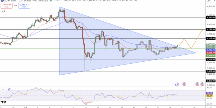 Ethereum Price Prediction: Key Weekly Bounce Confirms Strength, Eyes Crucial Resistance Breakout