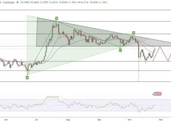 XRP Price Prediction: Outpacing Other Altcoins XRP Closes Week Up 11.4% – Momentum Building?