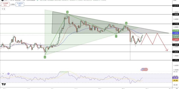 XRP Price Prediction: Outpacing Other Altcoins XRP Closes Week Up 11.4% – Momentum Building?