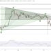 XRP Price Prediction: Outpacing Other Altcoins XRP Closes Week Up 11.4% – Momentum Building?