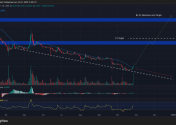 Bullish Crypto to Buy Today, October 27 – Pi, XRP, Virtuals