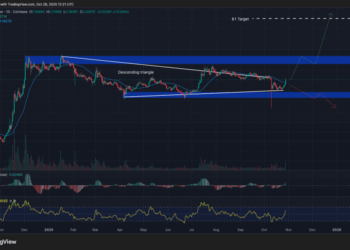 Bullish Signals: Top Crypto to Get Today, October 28 – HBAR, LTC, SOL