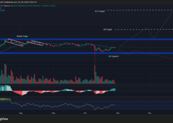 Bullish Signals: Top Crypto to Get Today Ahead of the FOMC Decision  – XRP, ETH, SOL