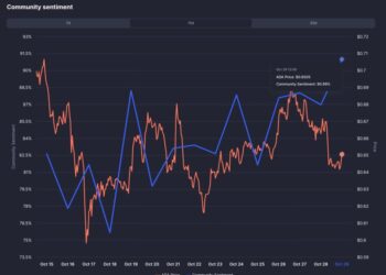 Cardano Price Prediction: ADA Added to REX-Osprey Top 10 Crypto Index ETF — Is a 120% Rally to $1.50 Next?