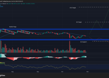 Bullish Signals: Top Crypto to Get Today As Market Pulls Back Following FOMC Meeting  – XRP, ZEC, HYPE