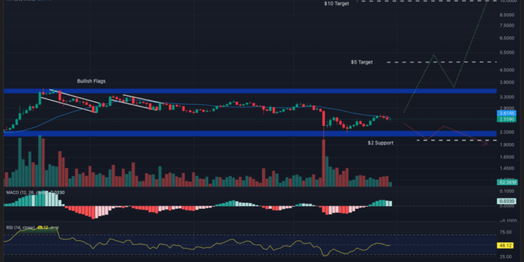Bullish Signals: Top Crypto to Get Today As Market Pulls Back Following FOMC Meeting  – XRP, ZEC, HYPE