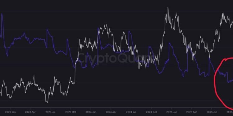 Chainlink Price Prediction: Crypto Twitter Points to LINK Exchange Reserves Multi-Year Lows – Is a Supply Shock Coming?