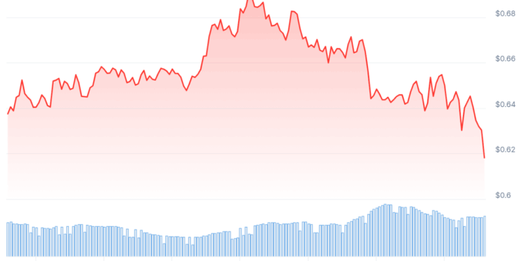 Cardano Price Prediction: Crypto Analysts Point to Break Above Symmetrical Triangle and Bullish Accumulation – Is ADA About to Hit $1 In November?