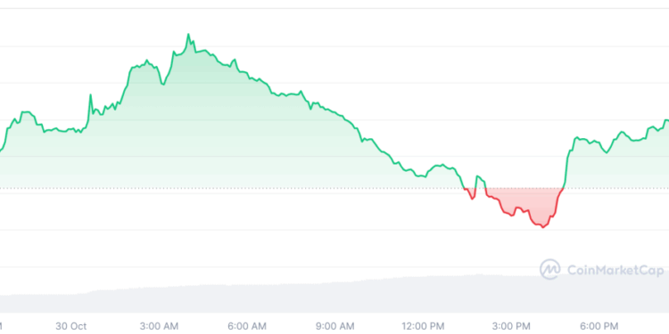 Gold Lift and Meme Strength Define Altcoin Season Pockets as Traders Track Global Policy Moves