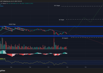 Bullish Signals: 3 Trending Cryptos to Get On Halloween 2025 As Market Turns Red  – XRP, BTC, SOL?