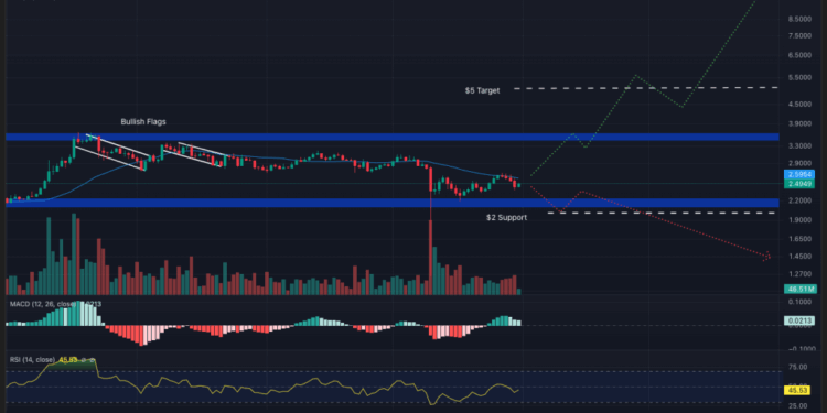 Bullish Signals: 3 Trending Cryptos to Get On Halloween 2025 As Market Turns Red – XRP, BTC, SOL?