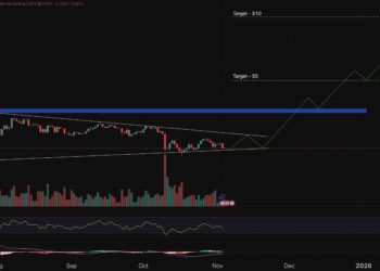 Crypto Price Prediction Today 3 November – XRP, Pi Coin, Shiba Inu