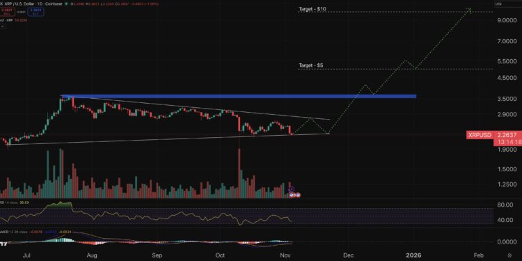Crypto Price Prediction Today 4 November – XRP, Official Trump, BNB Coin