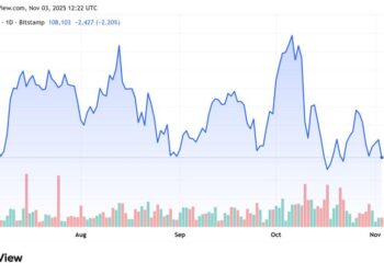 Why Is Crypto Down Today? – November 3, 2025