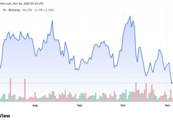 Why Is Crypto Down Today? – November 4, 2025