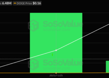 Dogecoin Price Prediction: DOGE ETF Collapses 80% Overnight – Is Wall Street Already Giving Up?