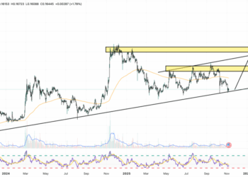 Dogecoin Price Prediction: Top Analyst Flashes Buy Signal – Could DOGE 2x From Here?