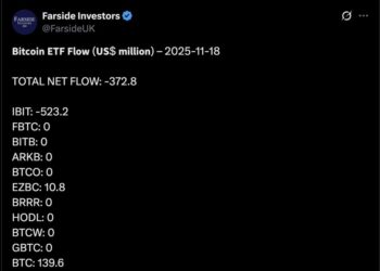BlackRock’s Bitcoin ETF Sees Record $523M Outflow Amid Market Downturn