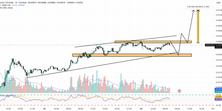 Monad Price Prediction: Mainnet Goes Live as Markets Explode – Is MON the Next Solana?